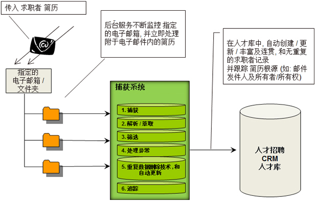 email简历解析